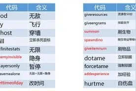 方舟生存进化：单机常用基本代码演示