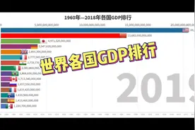 世界各国GDP排行-可视化数据视频封面