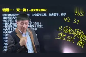 张雪峰：有一类大学不是211，排名却很靠前，你可以了解一下视频封面