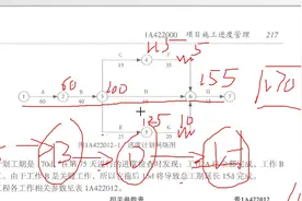 双代号网络图高频考点压缩工期~经典案例！视频封面