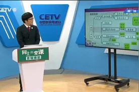 3.4 小学六年级（下） 数学：《比例的认识（一）》 玄海圣视频封面