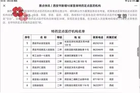 西安市新增10家医保特药定点医药机构视频封面