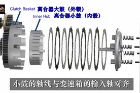5分钟搞懂摩托车离合器总成与工作原理！3D动态解析视频封面