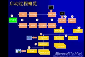 深入研究windows内部原理：第7讲，开机引导过程视频封面