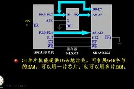 第六讲__MCS-51单片机系统扩展（一）