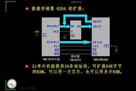 第六讲__MCS-51单片机系统扩展（一）