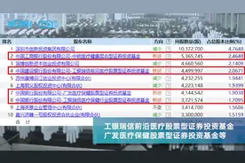 年内涨幅居A股首位，英科医疗怎么这么“牛”？视频封面