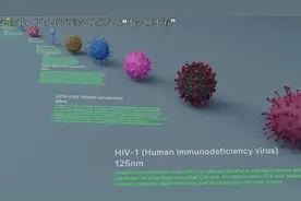病毒大小对比视频封面