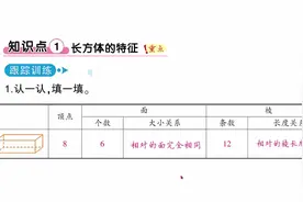 长方体的特征知识点1视频封面