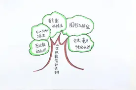 二年级数学知识树怎么画视频封面