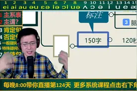 新鲜出炉系统英语培训课程！不能错过的学习内容，老师们都说好视频封面