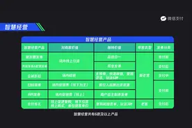 微信智慧营销六大模块视频——API发券视频封面