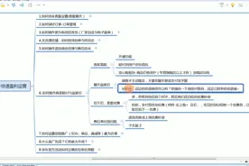 京东店群视频教学~关于店铺如何操作商家赔付与返差价优惠补偿视频封面