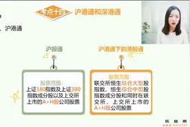 第四章 考点14 沪港通和深港通视频封面