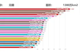 华夏5000年，各朝代到现如今土地面积变化可视图视频封面
