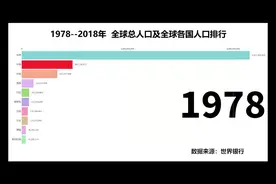 【数据可视化】1978--2018年  全球总人口及全球各国人口排行