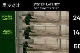 高刷新率显示器优势是什么？让你在射击游戏中杀人如麻！视频封面