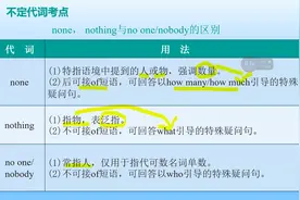 不定代词none，nothing，nobody用法辨析视频封面