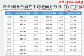 国考130分进面试概率有几成？过了笔试合格分数线能稳进面试？视频封面