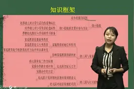 幼儿教师考编幼儿教育综合知识-学前教育学23视频封面