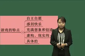 幼儿教师考编幼儿教育综合知识-学前教育学12视频封面