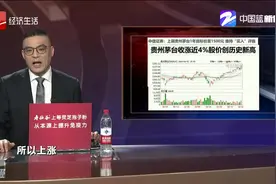 贵州茅台涨近4% 股价创历史新高视频封面