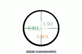 居然有很多前端工程师都不知道URL、URN、URI的区别视频封面