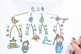 忆江南思维导图怎么画视频封面