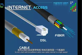 【收藏】有线网络、DSL和光纤的对比与区别视频封面