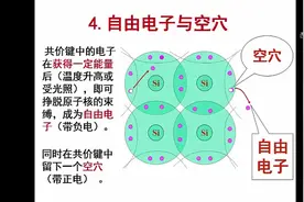 半导体基础知识视频封面