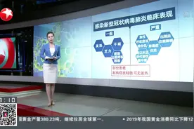 划重点！感染新型冠状病毒肺炎有哪些临床表现？这些防护必须了解视频封面