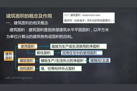 工程量计算01：建筑面积的概念及作用视频封面