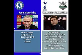 穆里尼奥vs波切蒂诺执教战绩比拼：穆帅冠军数碾压视频封面