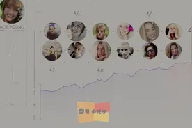 《黑镜》科技VS人性，享着高科技却活在了虚伪无奈中，像极了我们视频封面