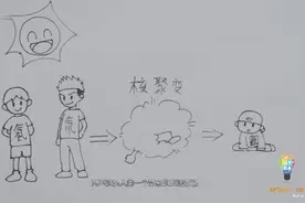 【科普】太阳为什么这么热视频封面