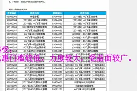 云南移动套餐外流量资费优惠大升级，你满意吗？视频封面