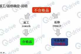 返工与返修的区别？返工和返修如何做PFMEA?视频封面