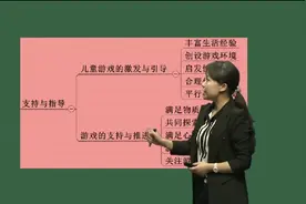 幼儿教师考编幼儿教育综合知识-学前教育学15视频封面