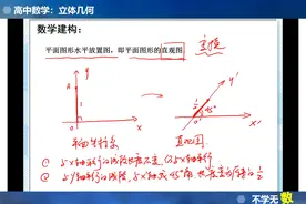 高中数学——立体几何——平面图形的直观图画法基本操作