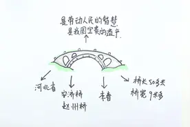 赵州桥思维导图怎样画