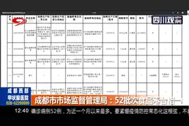 成都市场监管局发布食品安全监督抽检结果通报：52批次食品不合格视频封面