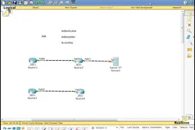 8-5实验45： AAA认证  思科路由器交换机调试配置
