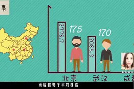 为什么北方人普遍要比南方人要高，我们一起了解到底是为什么？视频封面