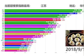 广东人最喜欢吃甜？江苏浙江人不服，看看大数据排行就知道了视频封面