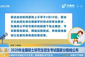 2020年全国硕士研究生招生考试国家分数线公布，这些信息需了解视频封面