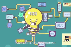 什么是人民币汇率指数，2分钟动画详解，（简单易懂）一起学习！视频封面