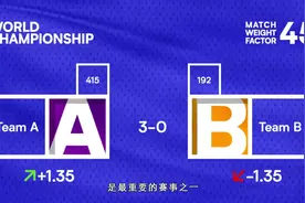 国际排联全新世界排名系统科普视频封面