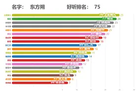 最好听的100个名字，大部分你都认识，又积累了