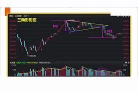 如何看懂股票走势图？