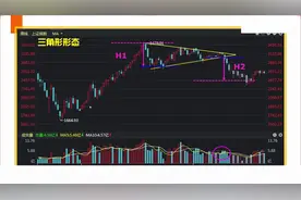 如何看懂股票走势图？视频封面